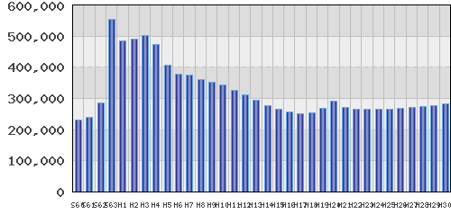 graph
