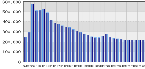 graph