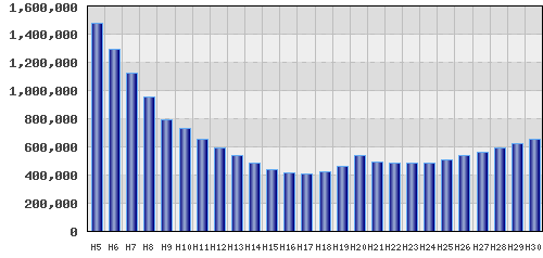 graph