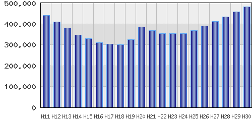 graph