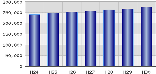 graph