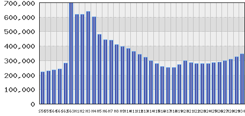 graph