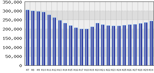 graph