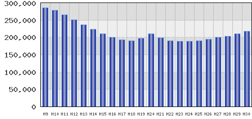 graph