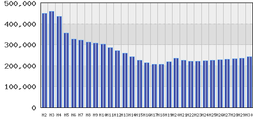 graph