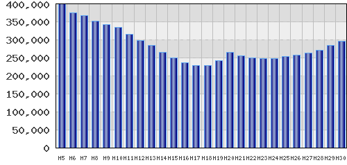 graph