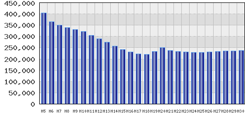 graph