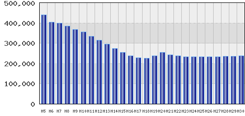 graph