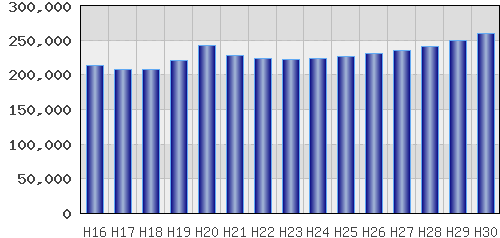 graph