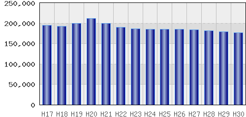 graph
