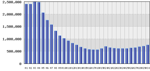 graph
