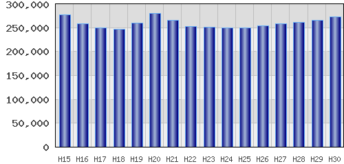 graph