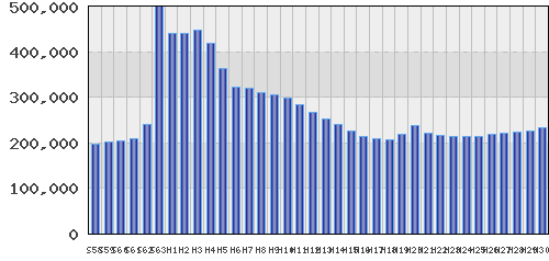 graph