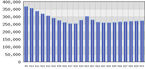 graph