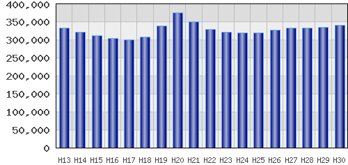graph
