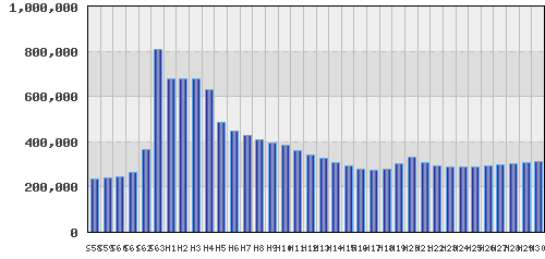 graph