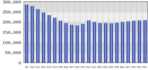 graph