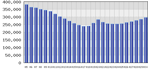graph