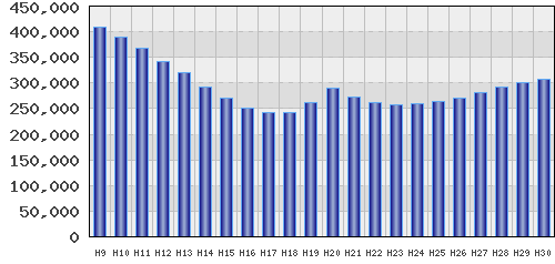 graph