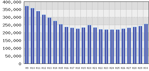 graph