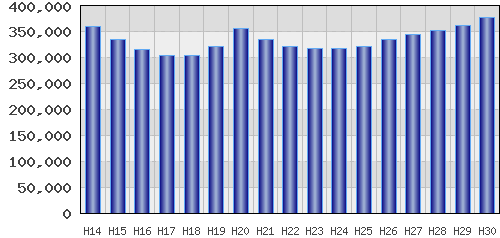 graph
