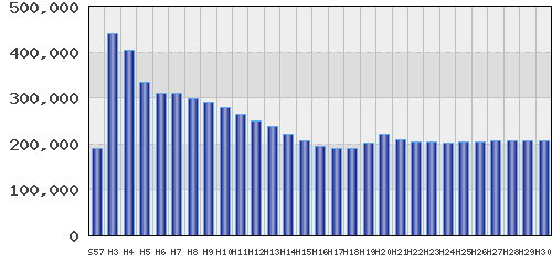 graph