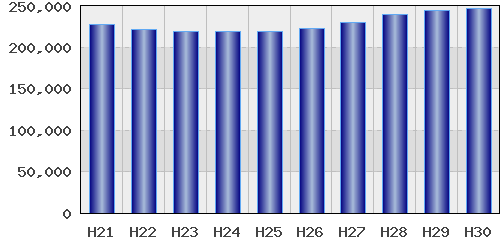 graph