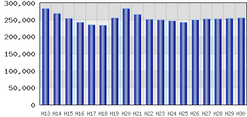 graph