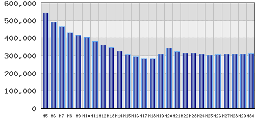 graph