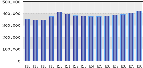 graph