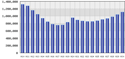 graph