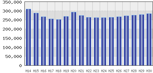 graph
