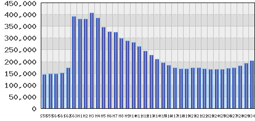 graph