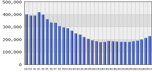 graph