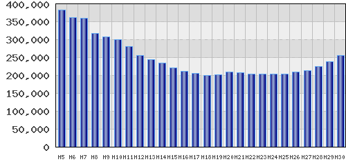 graph