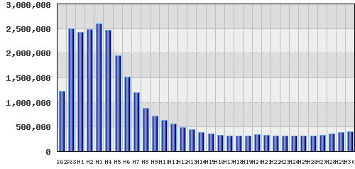 graph