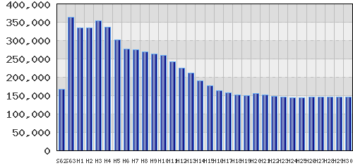 graph