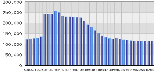 graph
