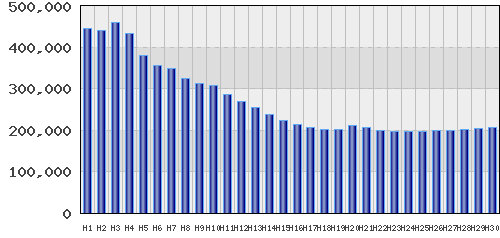 graph