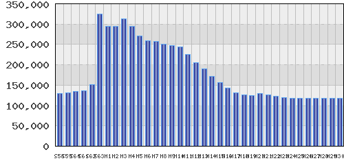 graph