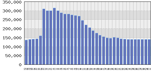 graph