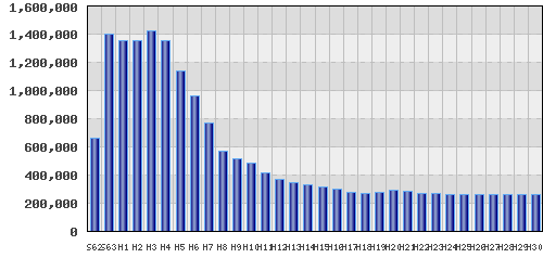 graph