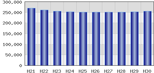 graph