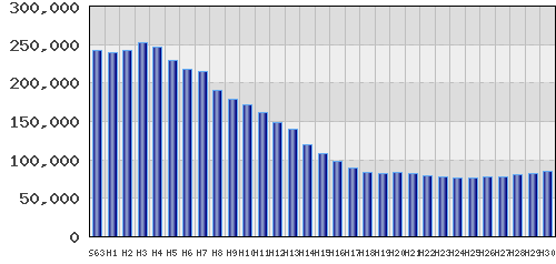 graph