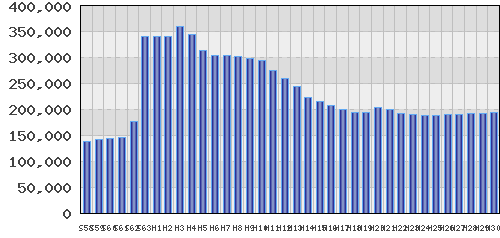 graph