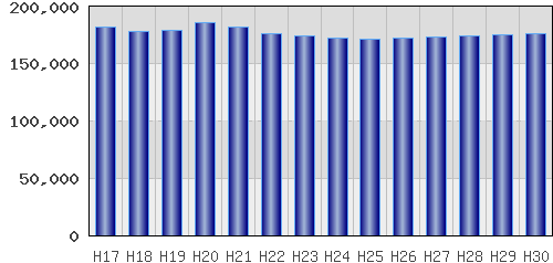 graph