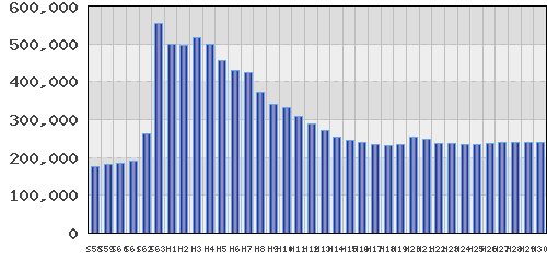 graph
