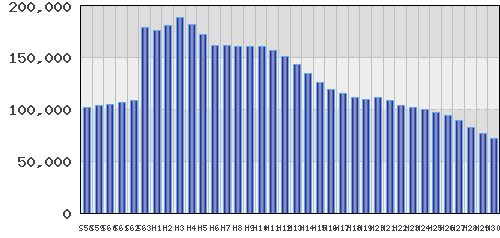 graph