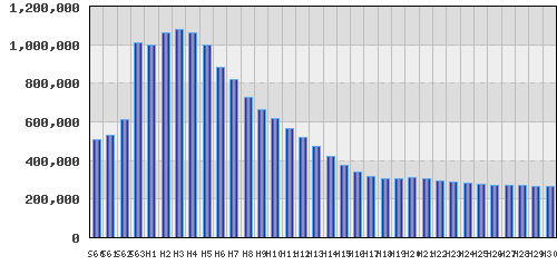 graph