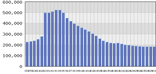 graph